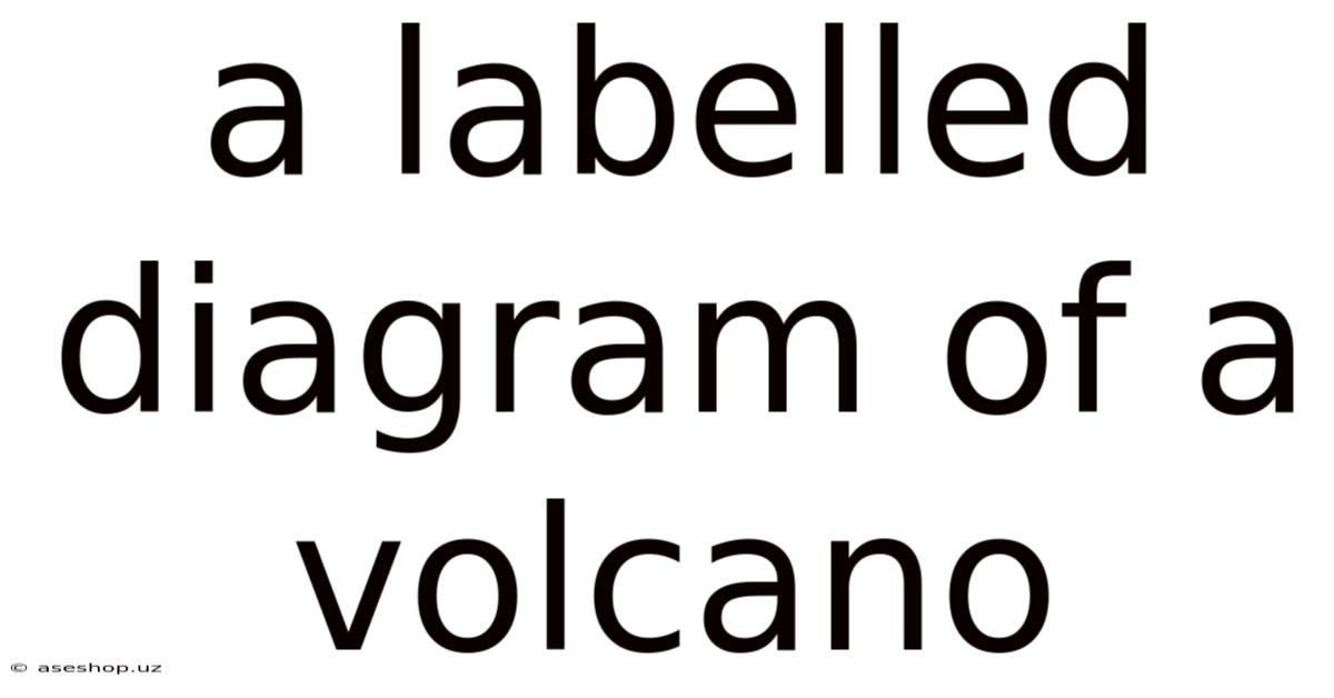 A Labelled Diagram Of A Volcano