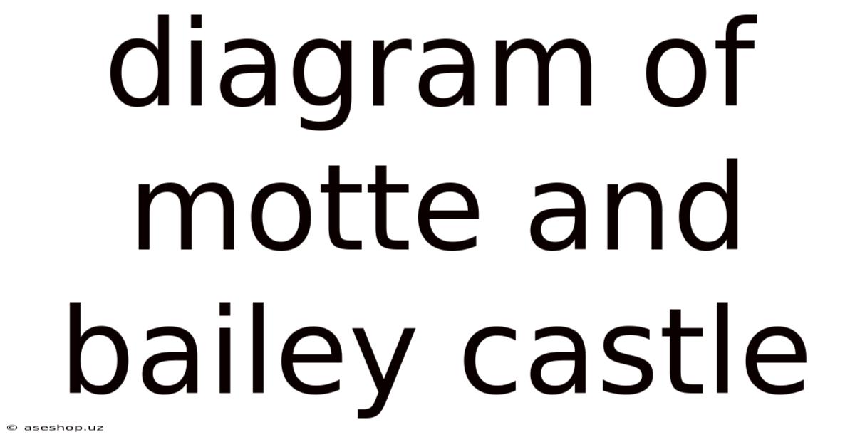 Diagram Of Motte And Bailey Castle