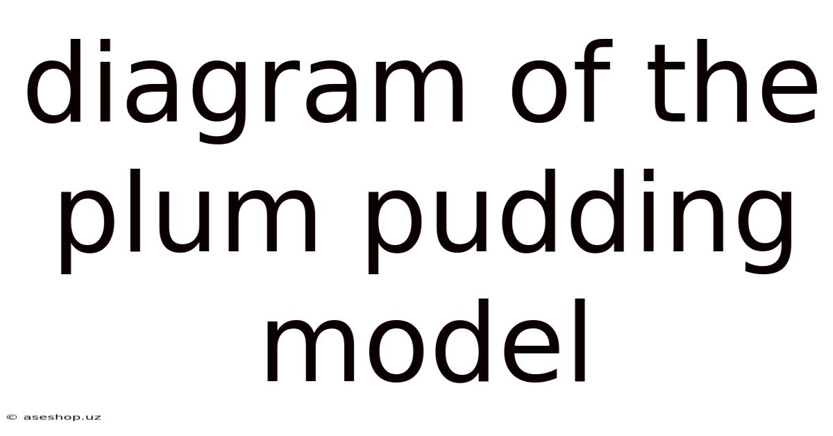 Diagram Of The Plum Pudding Model
