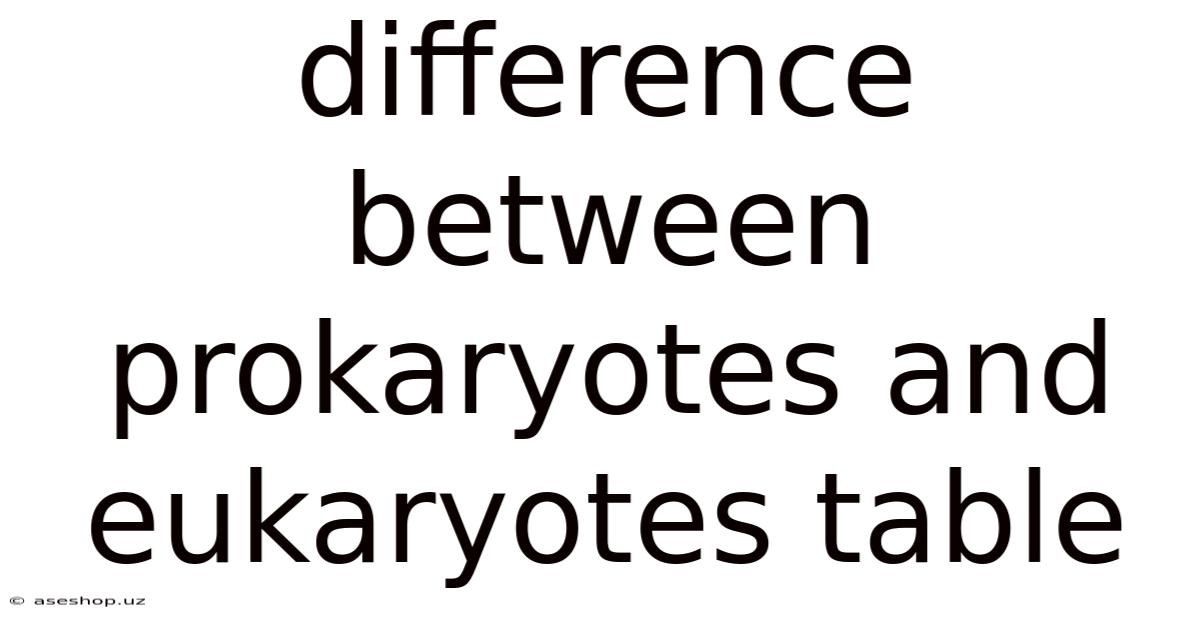 Difference Between Prokaryotes And Eukaryotes Table