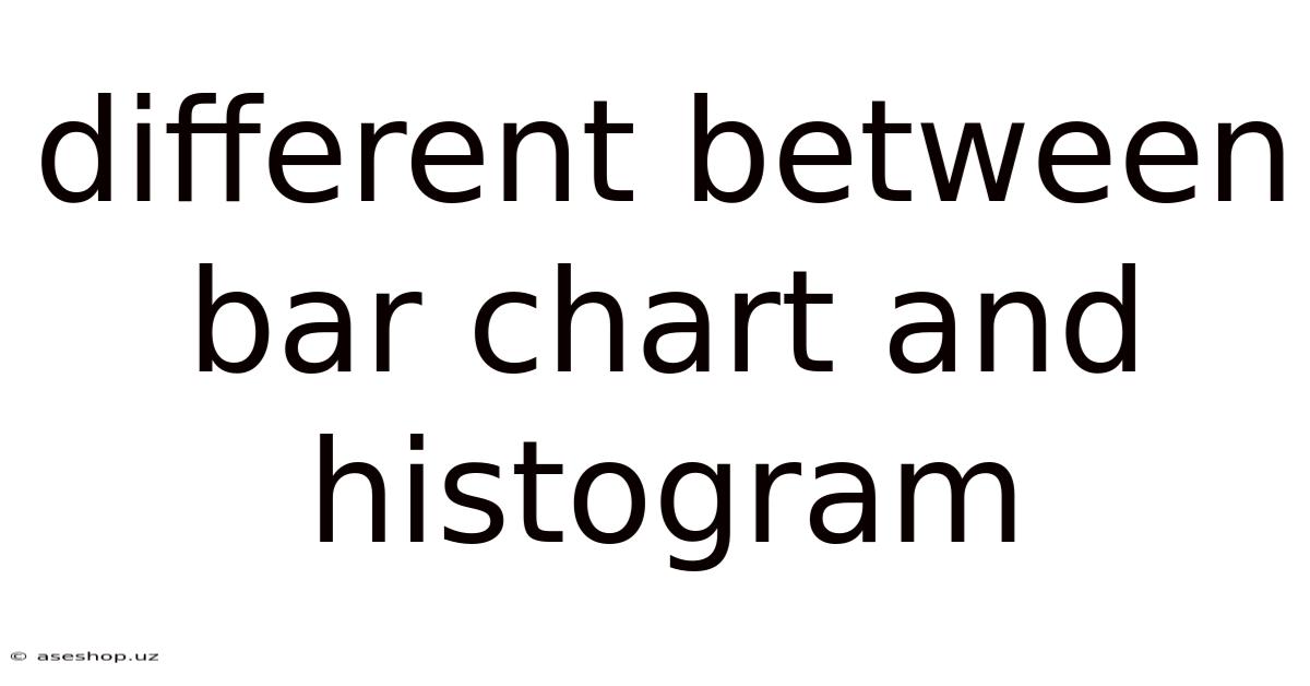 Different Between Bar Chart And Histogram