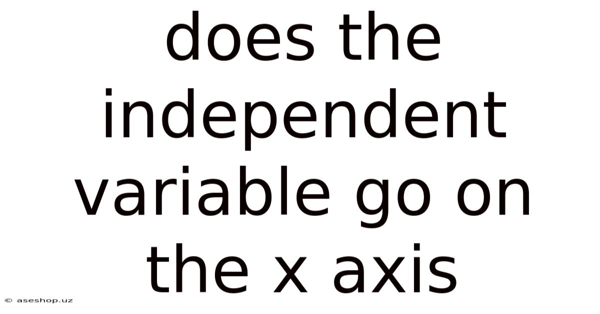 Does The Independent Variable Go On The X Axis