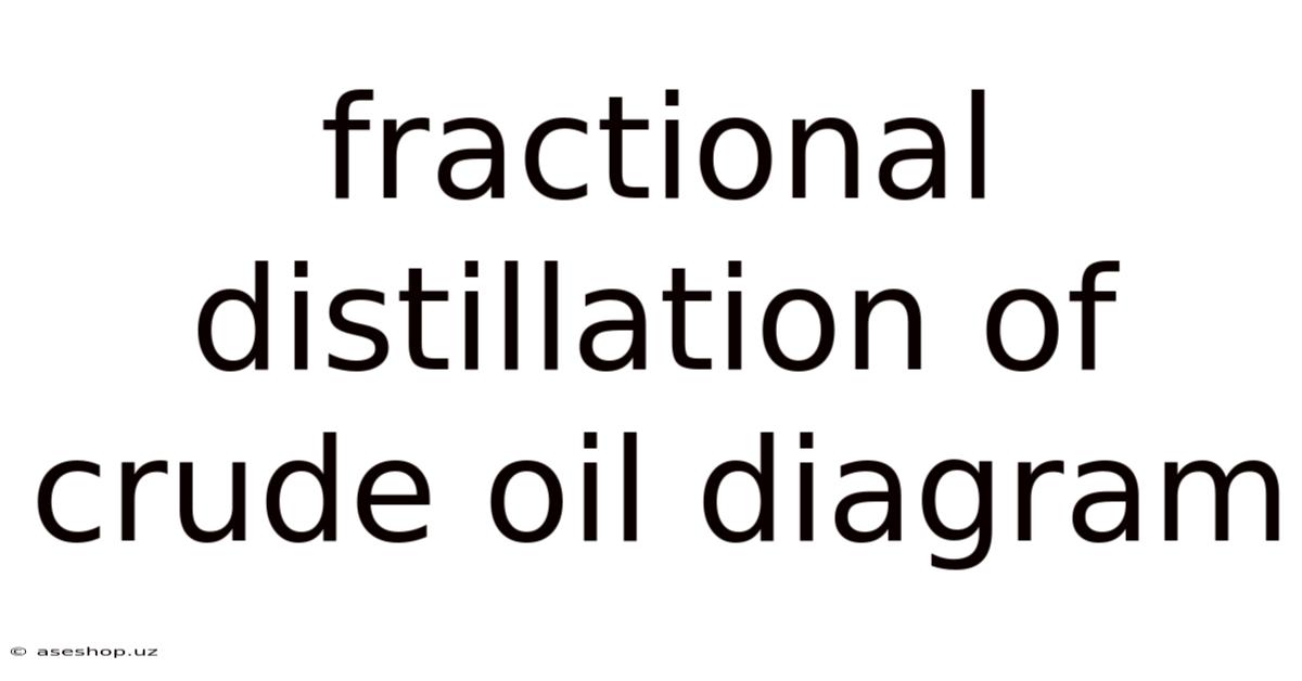 Fractional Distillation Of Crude Oil Diagram