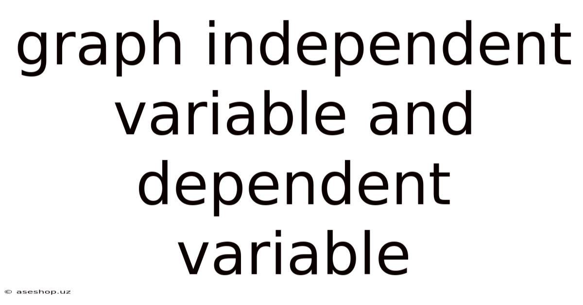 Graph Independent Variable And Dependent Variable